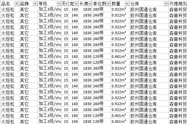 特价火炬松