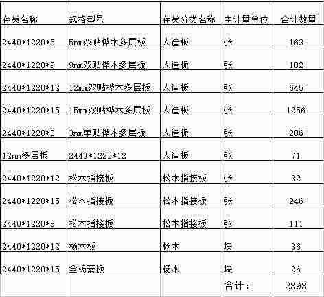 库存材料处理